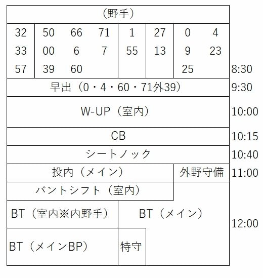 スケジュール ©Kou Hiroo