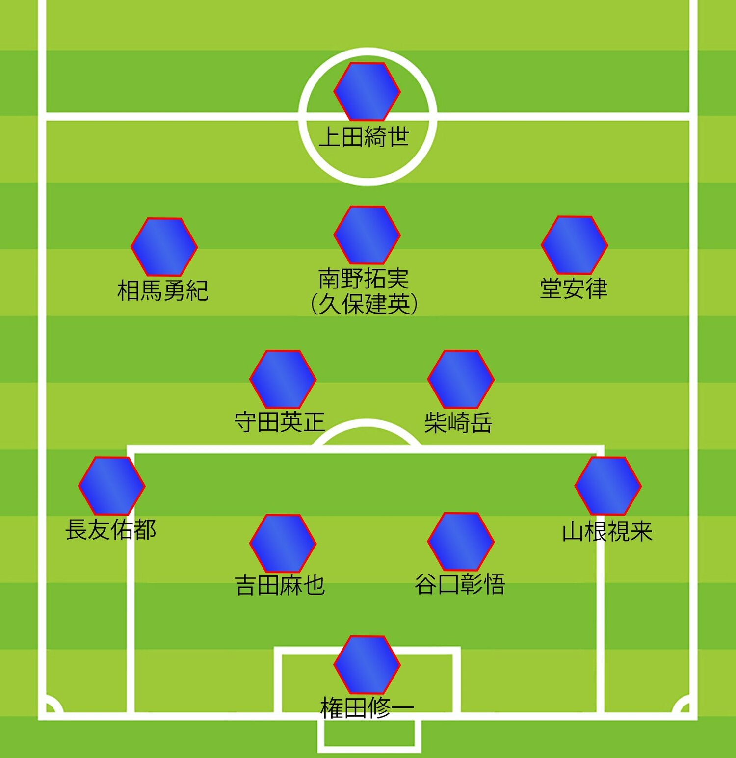 コスタリカ戦の予想スタメン〈4-2-3-1〉