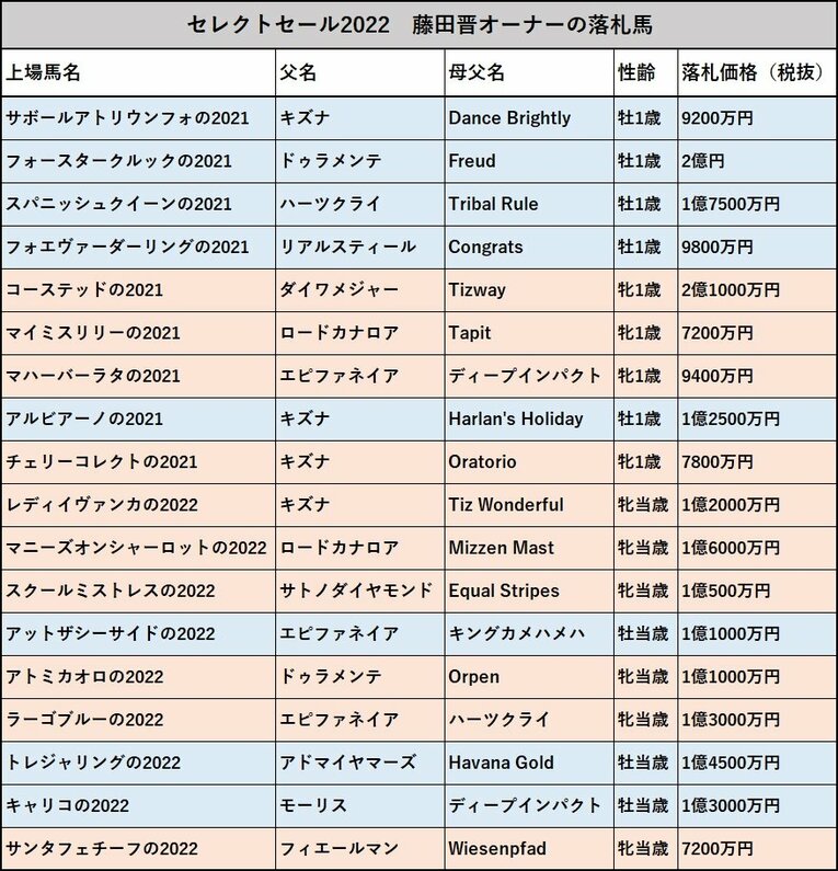 ©Sports Graphic Number