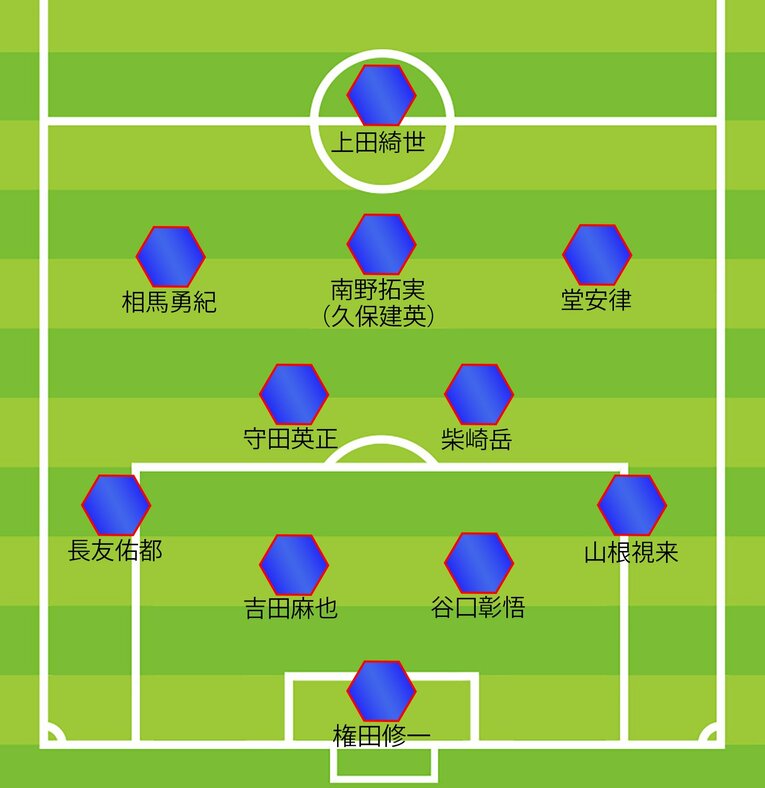 コスタリカ戦の予想スタメン〈4-2-3-1〉