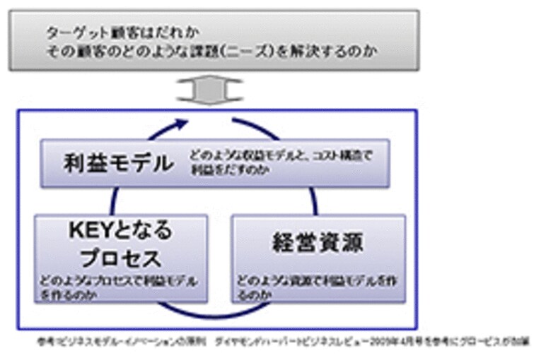レアルとアヤックスの「顧客」は誰か？利益モデルが企業を特徴づける。(4)