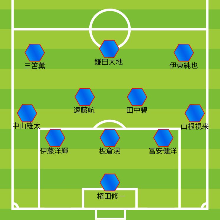 6月シリーズで招集された選手を配置した「5バック気味ゼロトップ」の一案
