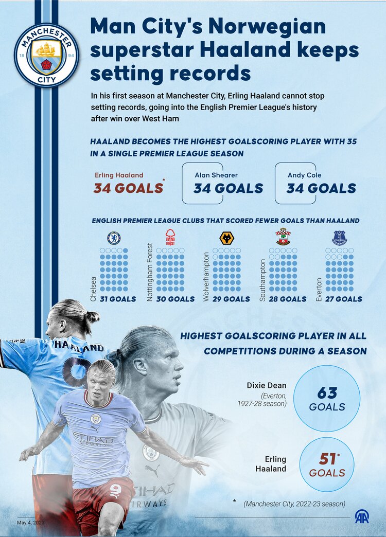 ハーランド サインカード haaland サッカー メッシ topps PANINI