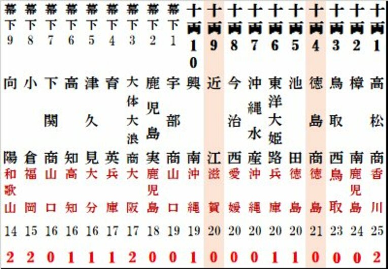 西方の2列目　©Kou Hiroo