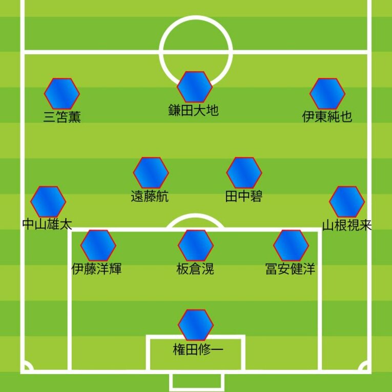 6月シリーズで招集された選手を配置した「5バック気味ゼロトップ」の一案