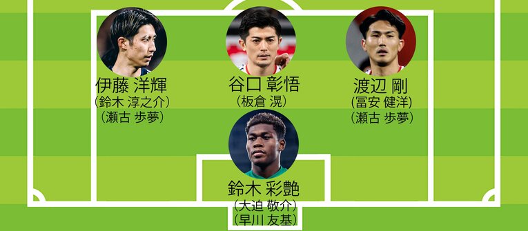 北中米W杯メンバー「GK、DFの想定起用可能ポジション」（画像は右に続きます）