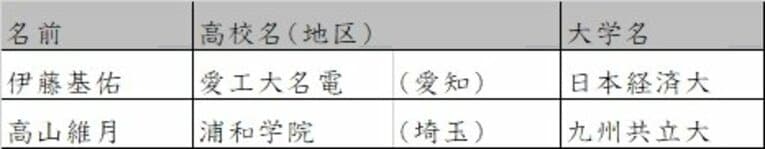 九州地区の大学　©Number Web　