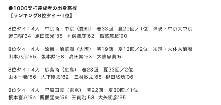 「1000安打達成者の出身高校ランキング」8位タイ　©Makoto Okano／NumberWeb