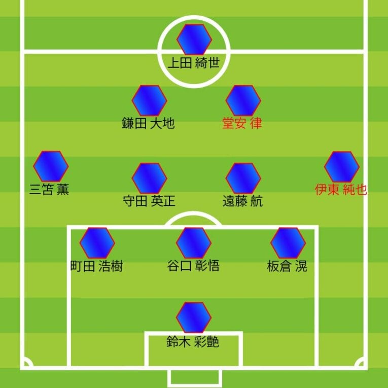 【日本代表の自在配置】サウジアラビア戦、後半開始時の並び。赤字が交代、ポジションチェンジ（全8枚中の5枚目）