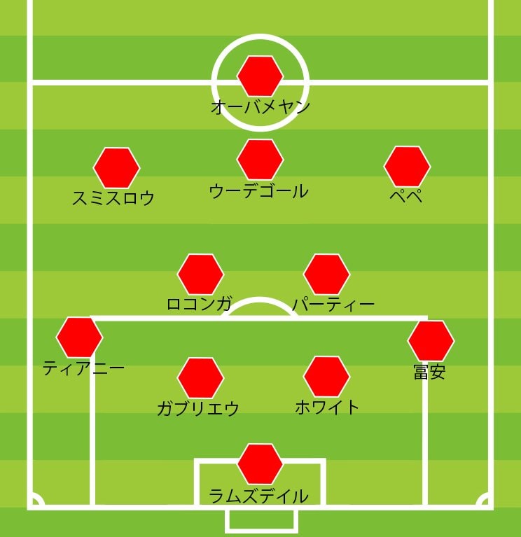 後半開始時のアーセナル　©BUNGEISHUNJU