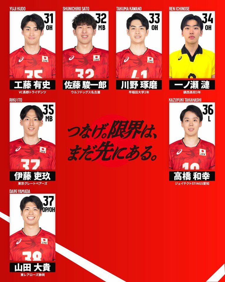 2026年度バレーボール男子日本代表登録メンバー（JVA公式Xより）