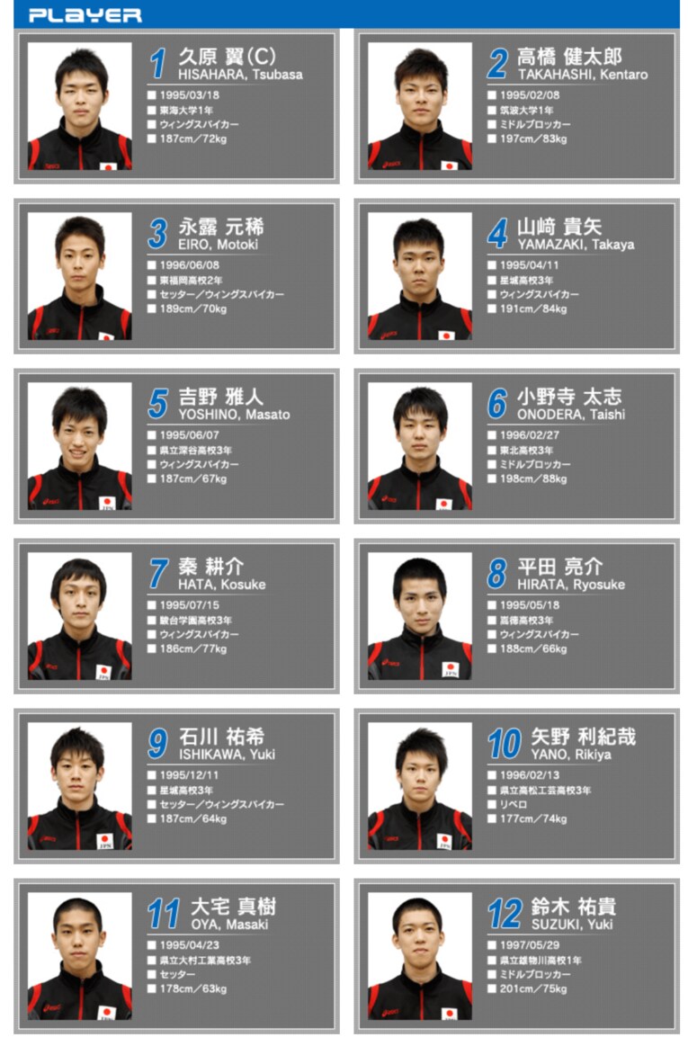 2013年、第13回世界ユース男子バレーボール選手権大会の登録メンバー（JVAホームページより）
