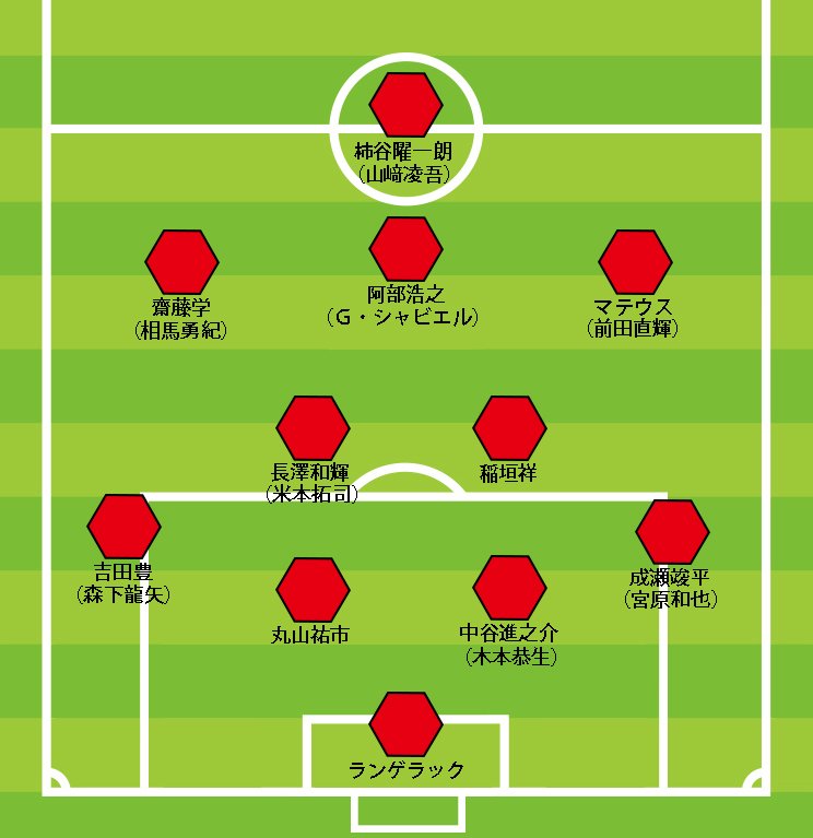 現時点での予想布陣。柿谷、齋藤、長澤らを獲得し、戦力の上積みに成功した名古屋。とりわけ２列目のタレントが豊富で、機能すれば、どこからでも点が取れる陣容が完成した。