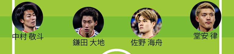 ミムラ氏のイングランド戦予想スタメン（全4枚中の2枚目。WBとCMF。画像は右に続きます）