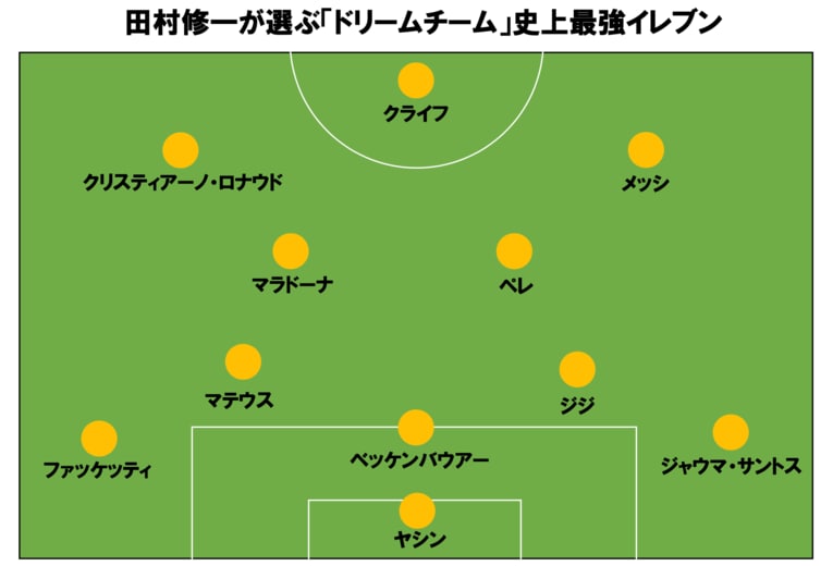 筆者が実際に投票したメンバー　©BUNGEISHUNJU