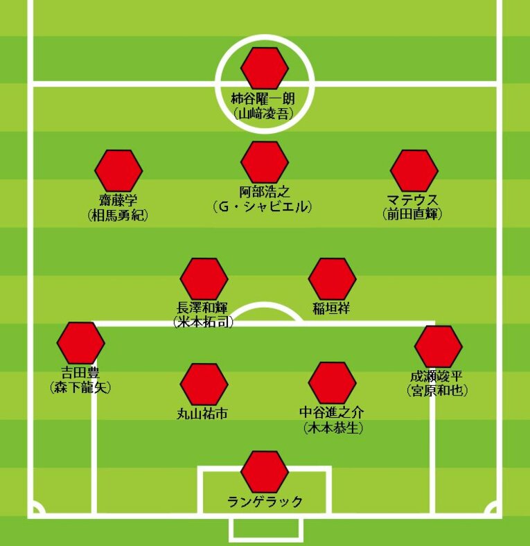 現時点での予想布陣。柿谷、齋藤、長澤らを獲得し、戦力の上積みに成功した名古屋。とりわけ２列目のタレントが豊富で、機能すれば、どこからでも点が取れる陣容が完成した。