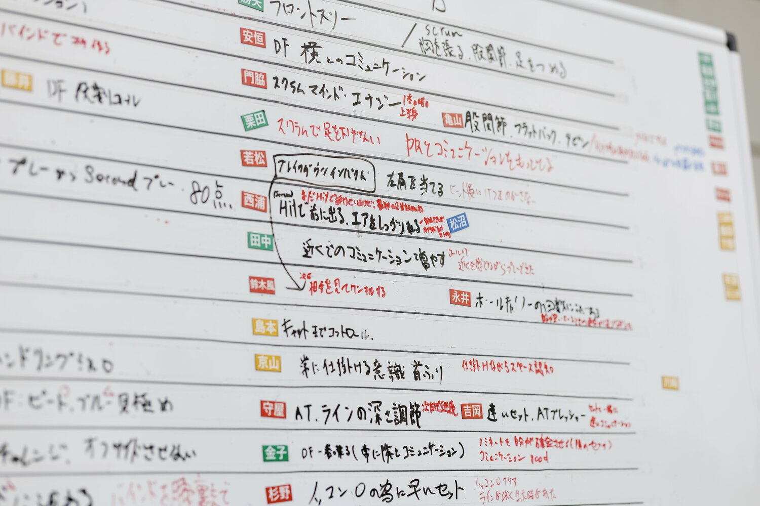 個々のテーマが記されたホワイトボード　©︎Kiichi Matsumoto
