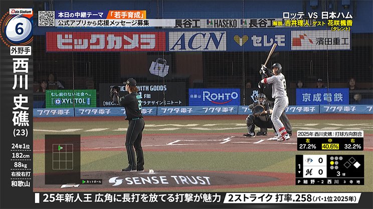 BS10プロ野球中継の映像イメージ(ロッテ対日本ハム戦)