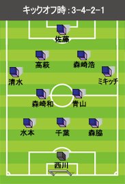 広島 浦和でオシムの愛弟子が躍動 日本らしいサッカー 12年の現在地 Jリーグ Number Web ナンバー