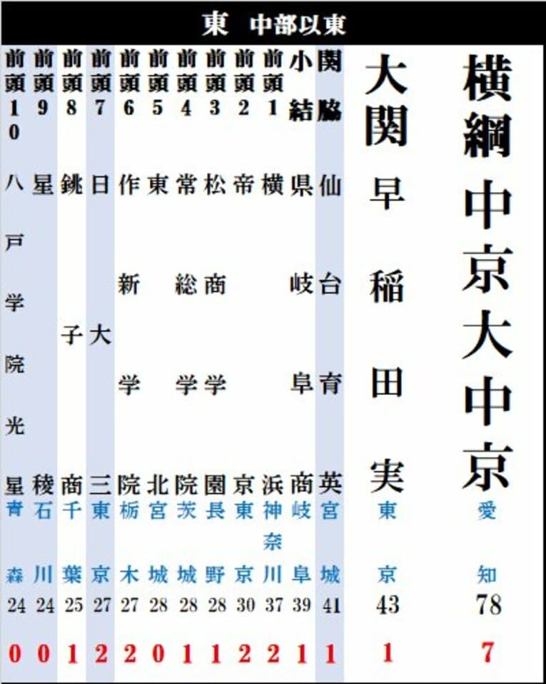 東方の1列目　©Kou Hiroo