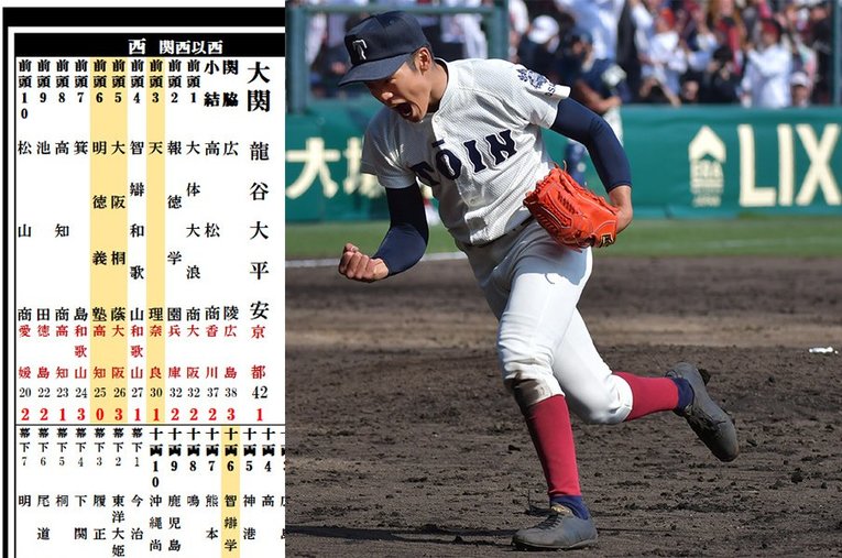 2017年センバツで優勝した根尾昂。彼の出身校である大阪桐蔭は西前頭5枚目だ ／ photograph by Kou Hiroo/Hideki Sugiyama