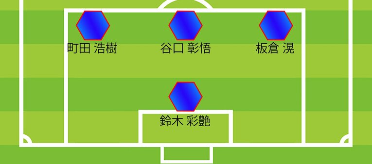 ミムラ氏が予想するサウジ戦スタメンのGK・DF（全3枚の1枚目）