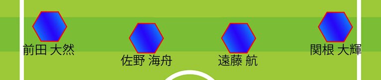 ミムラ氏の3バック予想スタメン、ボランチとWB（全7枚中の2枚目）