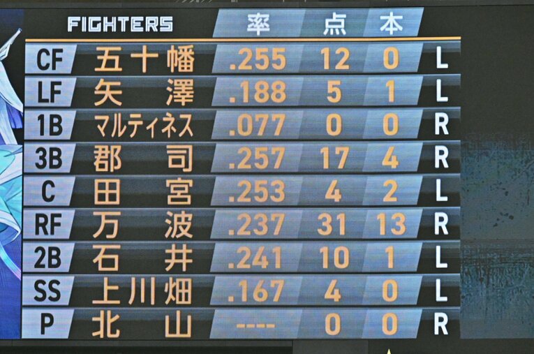 セ主催の交流戦ではDH制なしのため、パの投手が打席に立つケースも　©Hideki Sugiyama