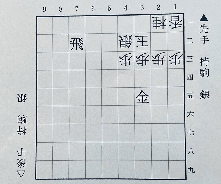 第1図：▲5三銀△5一銀打▲4二銀成△同銀▲5三銀……の手順を繰り返せば千日手になる。しかし先手は▲5三銀に替えて▲5一銀、後手は△5一銀打に替えて4一、3一、5三に打つ手がある。さらに▲4二銀成を「不成」にすると、こうした順列組合せの1セットの手順は無限大に広がる