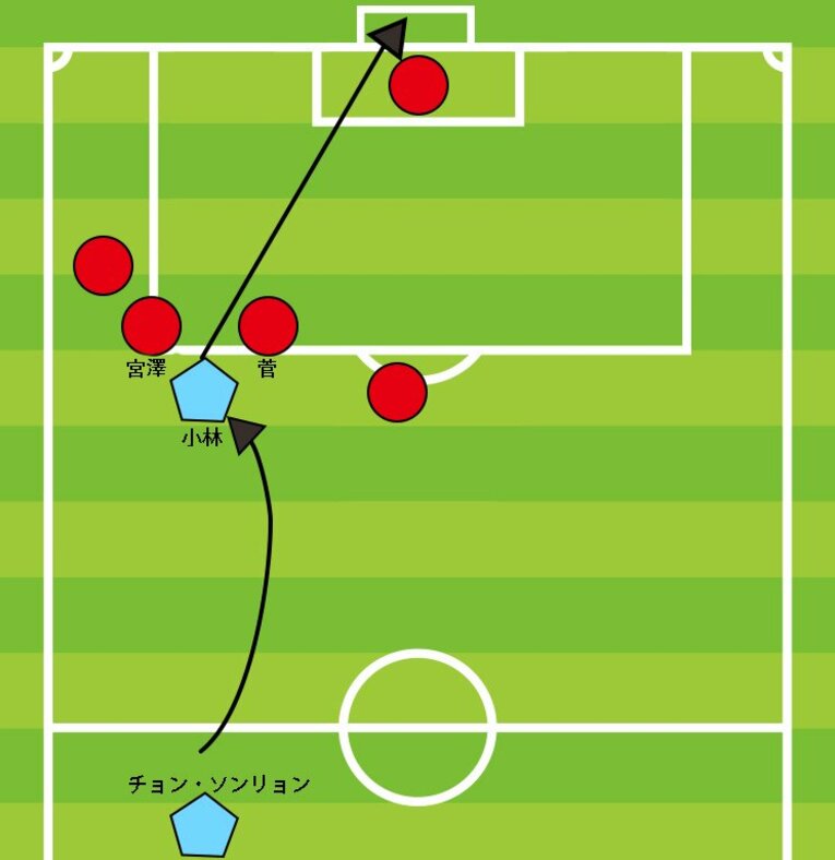 札幌戦／ ／ photograph by Sports Graphic Number