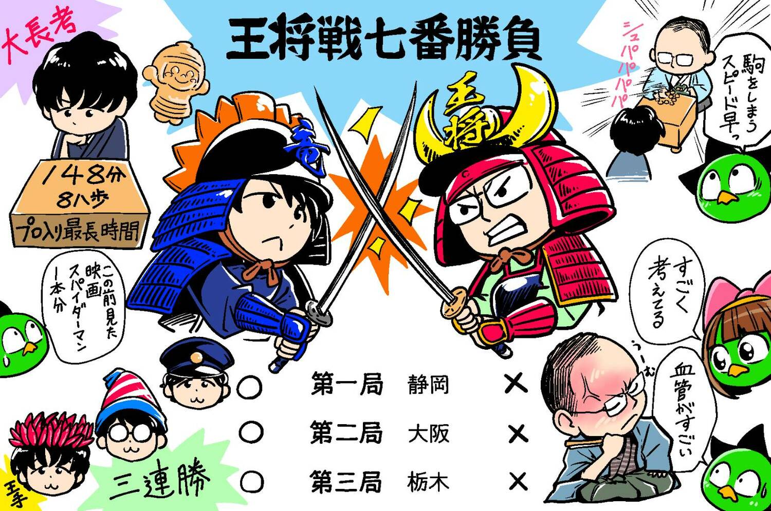 藤井聡太竜王 車掌 くいだおれコスプレして 無 になってる 観る将マンガ家が描く 1月の将棋ハイライト 2 3 将棋 Number Web ナンバー