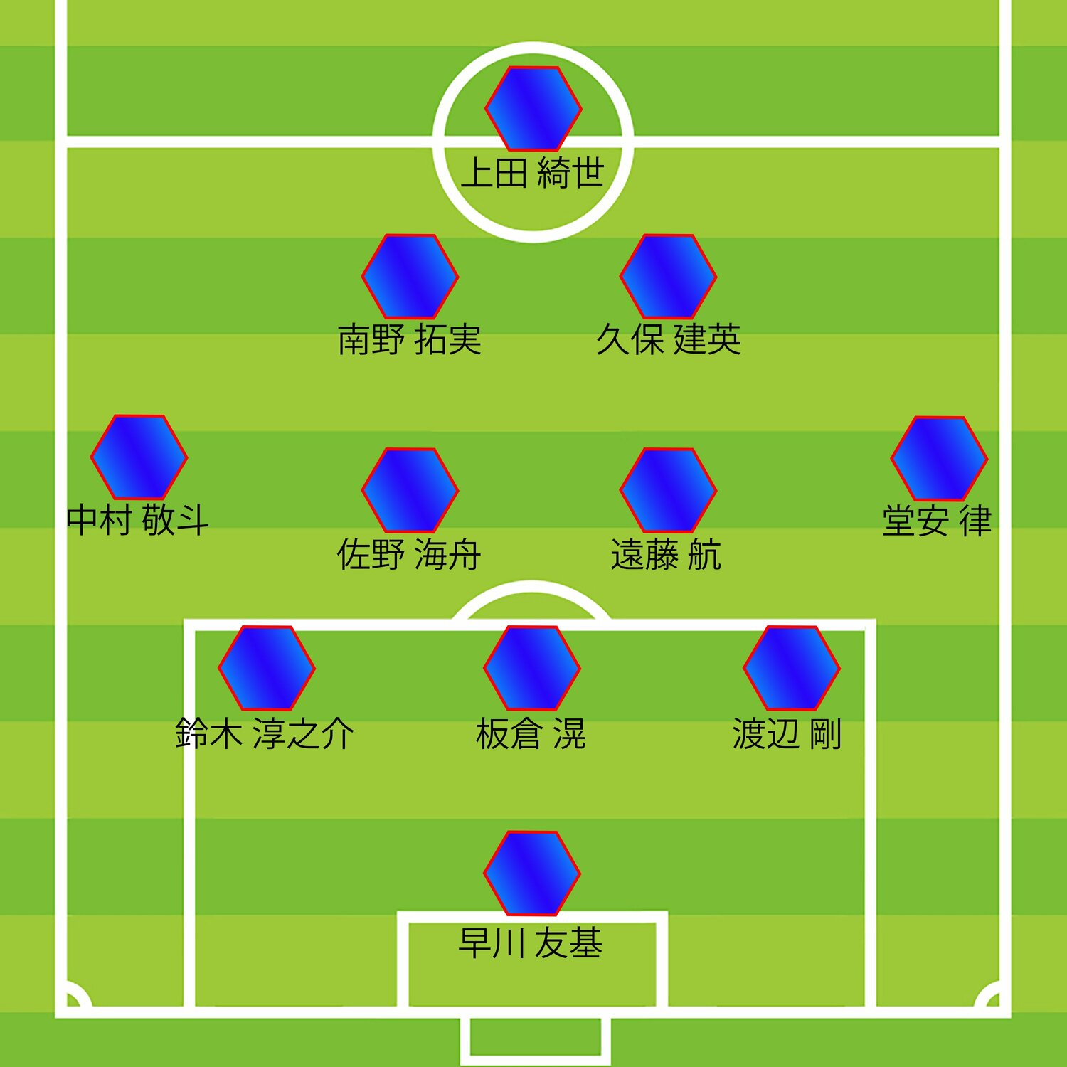 ミムラ氏が予想するガーナ戦スタメン