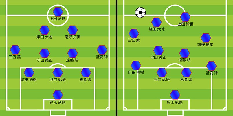 サウジアラビア戦、守備の一例。左が基本フォーメーションの〈3-4-2-1〉で、右が〈4-4-2〉のような形になっていた