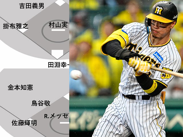 村山 実 投手 コーチ 監督 永久欠番 背番号11 (阪神タイガース) 兵庫県
