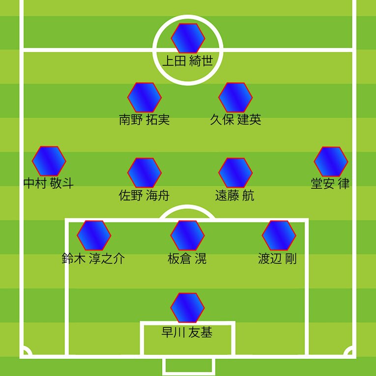 ミムラ氏が予想するガーナ戦スタメン