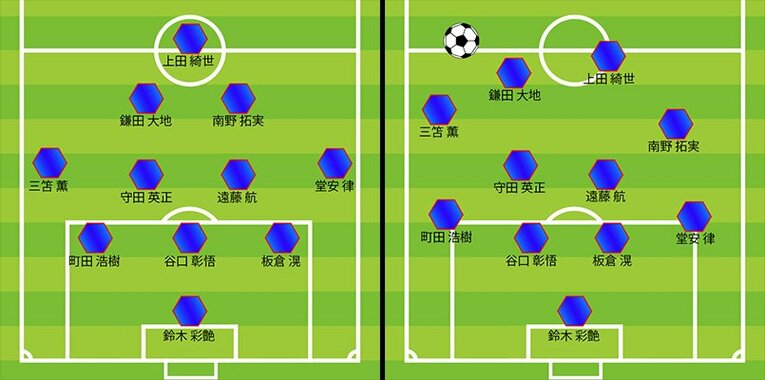 サウジアラビア戦、守備の一例。左が基本フォーメーションの〈3-4-2-1〉で、右が〈4-4-2〉のような形になっていた