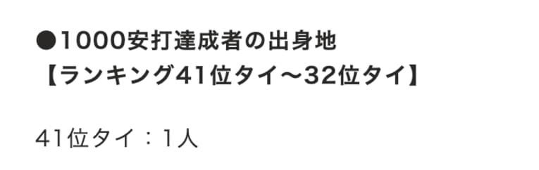 「1000安打達成者の出身地ランキング」41位タイ　©Makoto Okano／NumberWeb