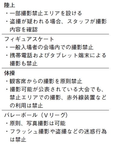 各競技団体の回答