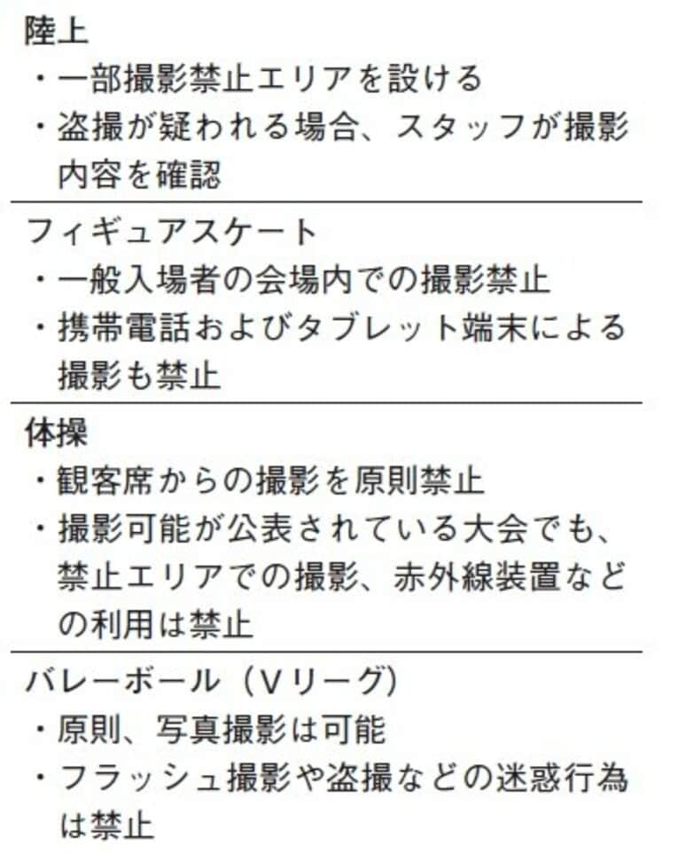 各競技団体の回答