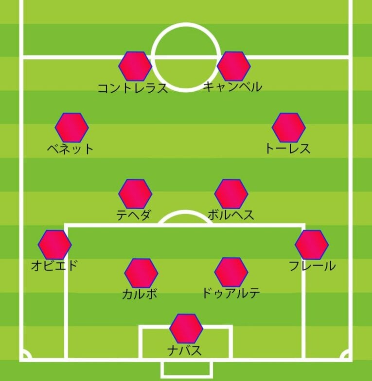 ニュージーランド戦でコスタリカが用いた「4-4-2」。しかし3月のW杯予選では「4-3-3」や「5バック」も採用していた（※クリック、スワイプすると布陣をご覧になれます）