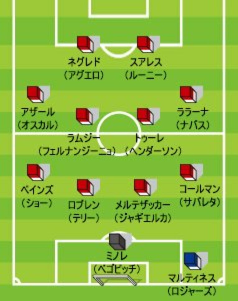 混迷の優勝戦線と6人の監督解任。波乱のプレミア、前期ベスト11発表！(2)