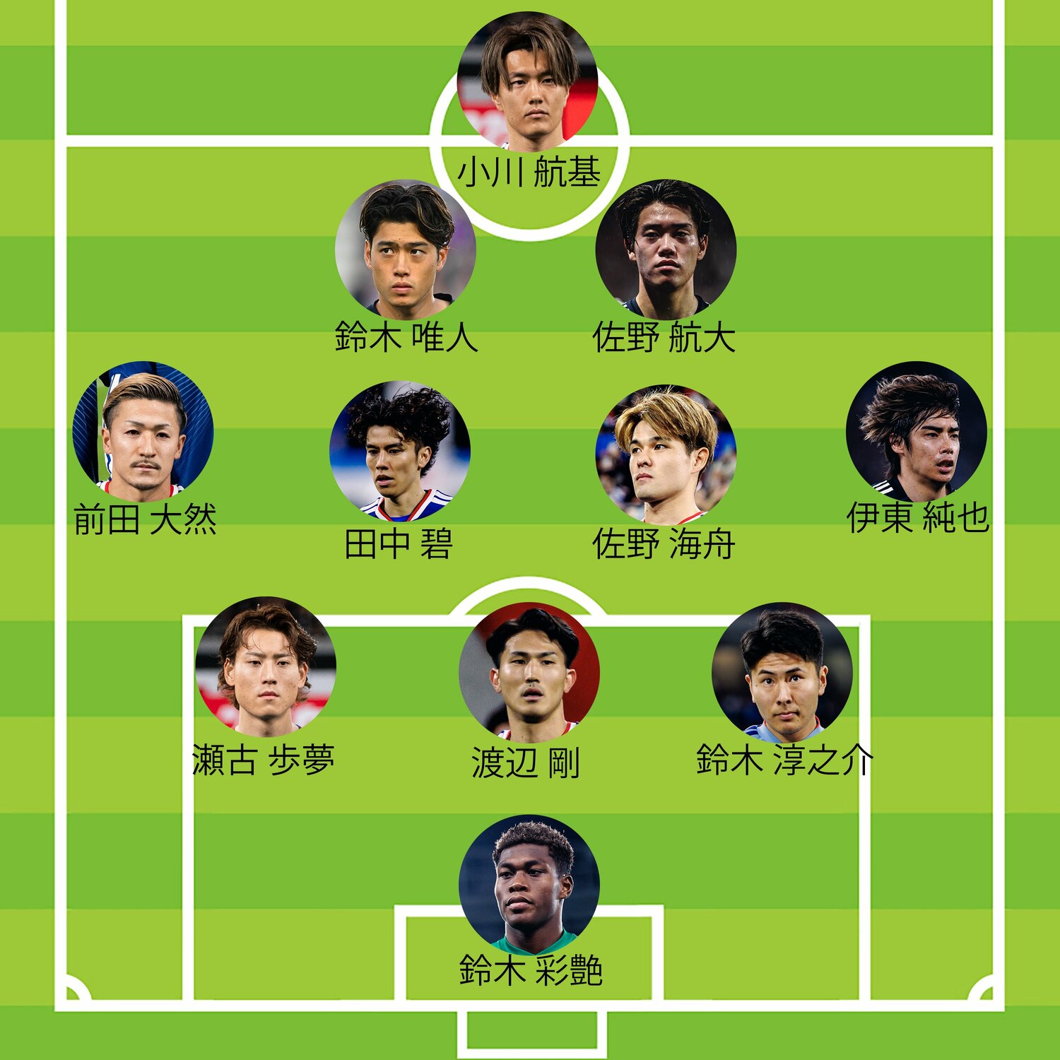 ミムラ氏が予想するスコットランド戦スタメン