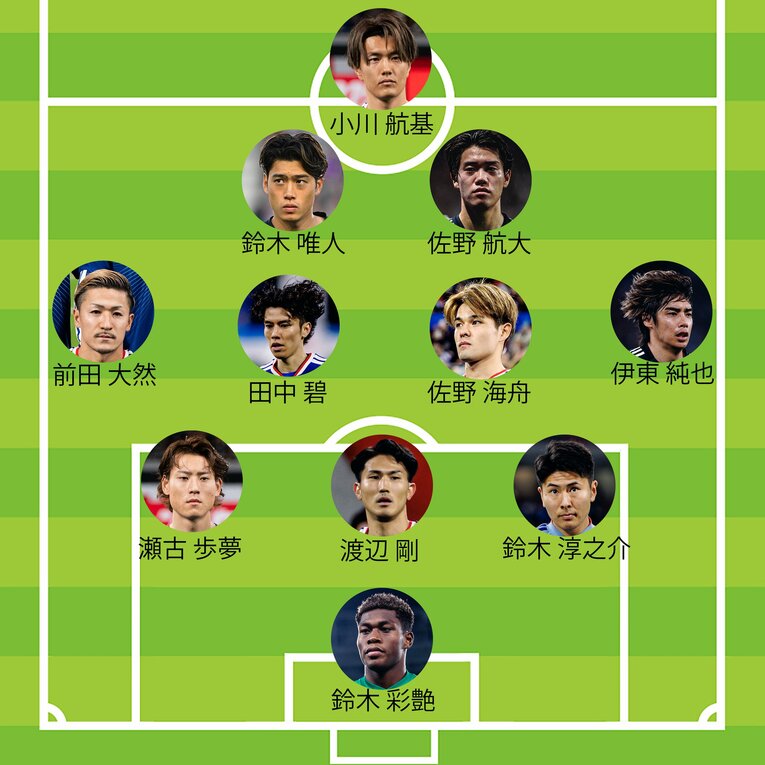 ミムラ氏が予想するスコットランド戦スタメン