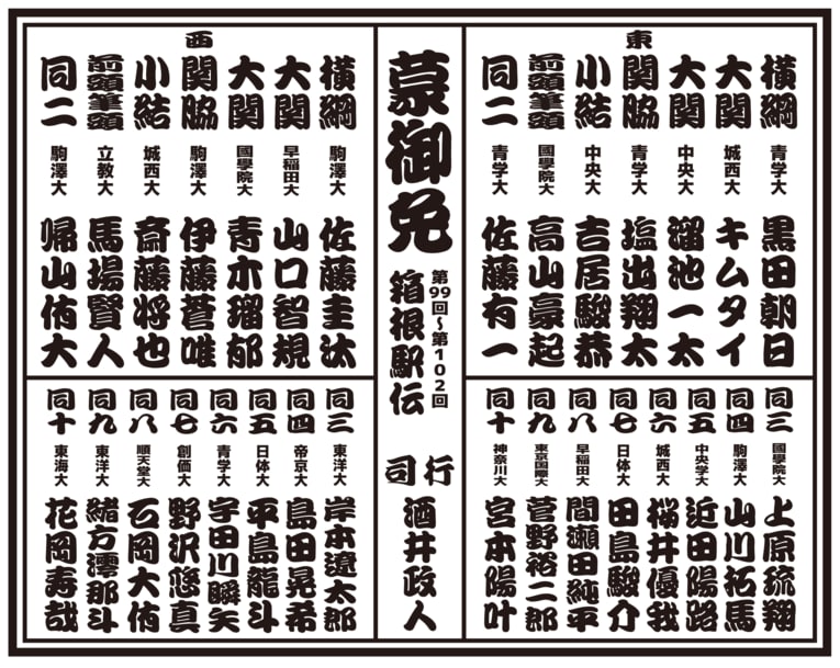 《別大マラソンも話題》青学大・黒田朝日こそ“世代最強”なのか？ 今年の箱根駅伝「4年生ランナー限定番付表」を考えてみた…横綱・大関は誰だ!?(19)