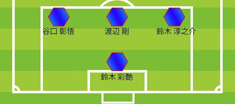 ミムラ氏が予想するブラジル戦スタメン（全4枚中の3枚目）…布陣図はまだまだ続きます