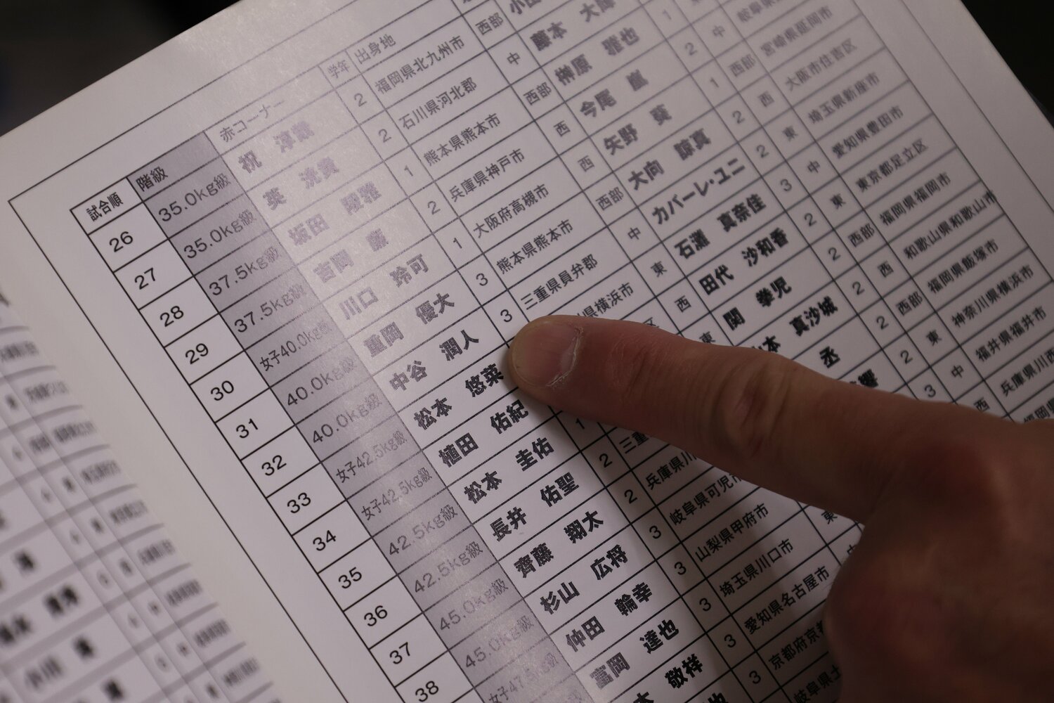 大会パンフレット。これは第5回大会のもの。中谷潤人の名前が見える　©NumberWeb