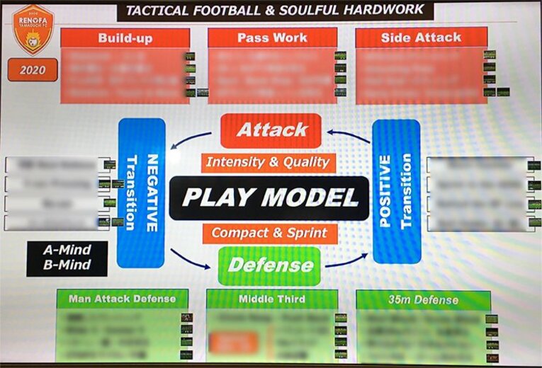 Jクラブは開幕前、何を鍛えている？レノファ山口のキャンプ潜入・前編。(15) ／ photograph by Norio Rokukawa