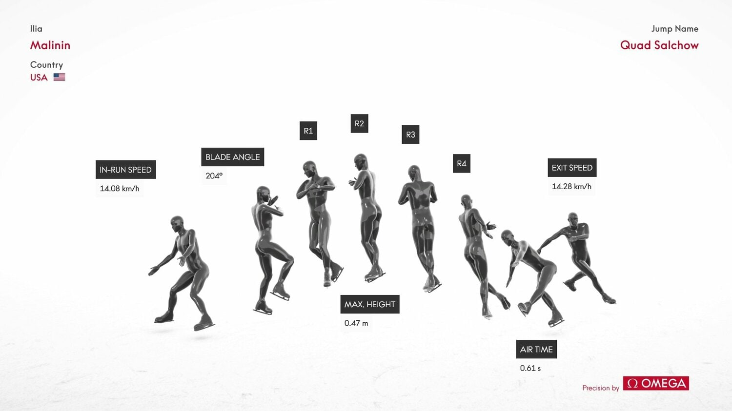 マリニンがミラノ・コルティナ五輪の団体男子フリーで跳んだ4回転サルコーの解析画像(OMEGA提供)