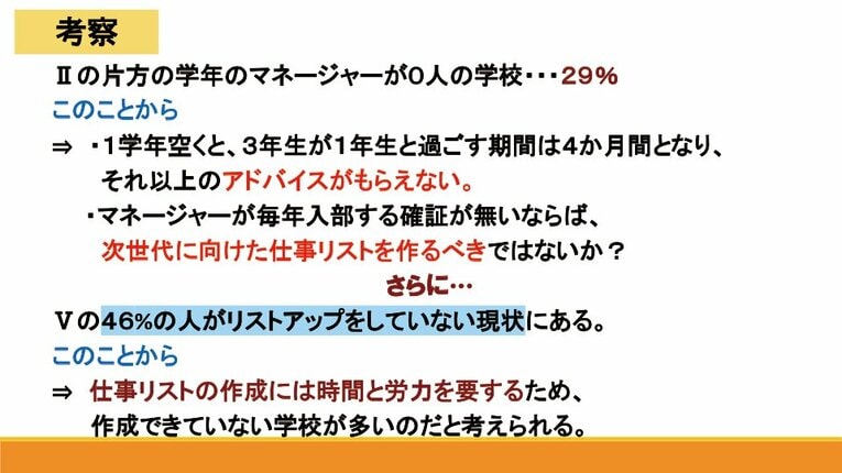 立花学園のマネージャーポスターとプレゼン資料（全13枚の9枚目）　※学校提供