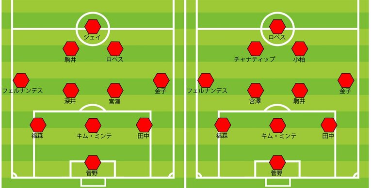 札幌の2020年最終節／2021年第1節のスタメン